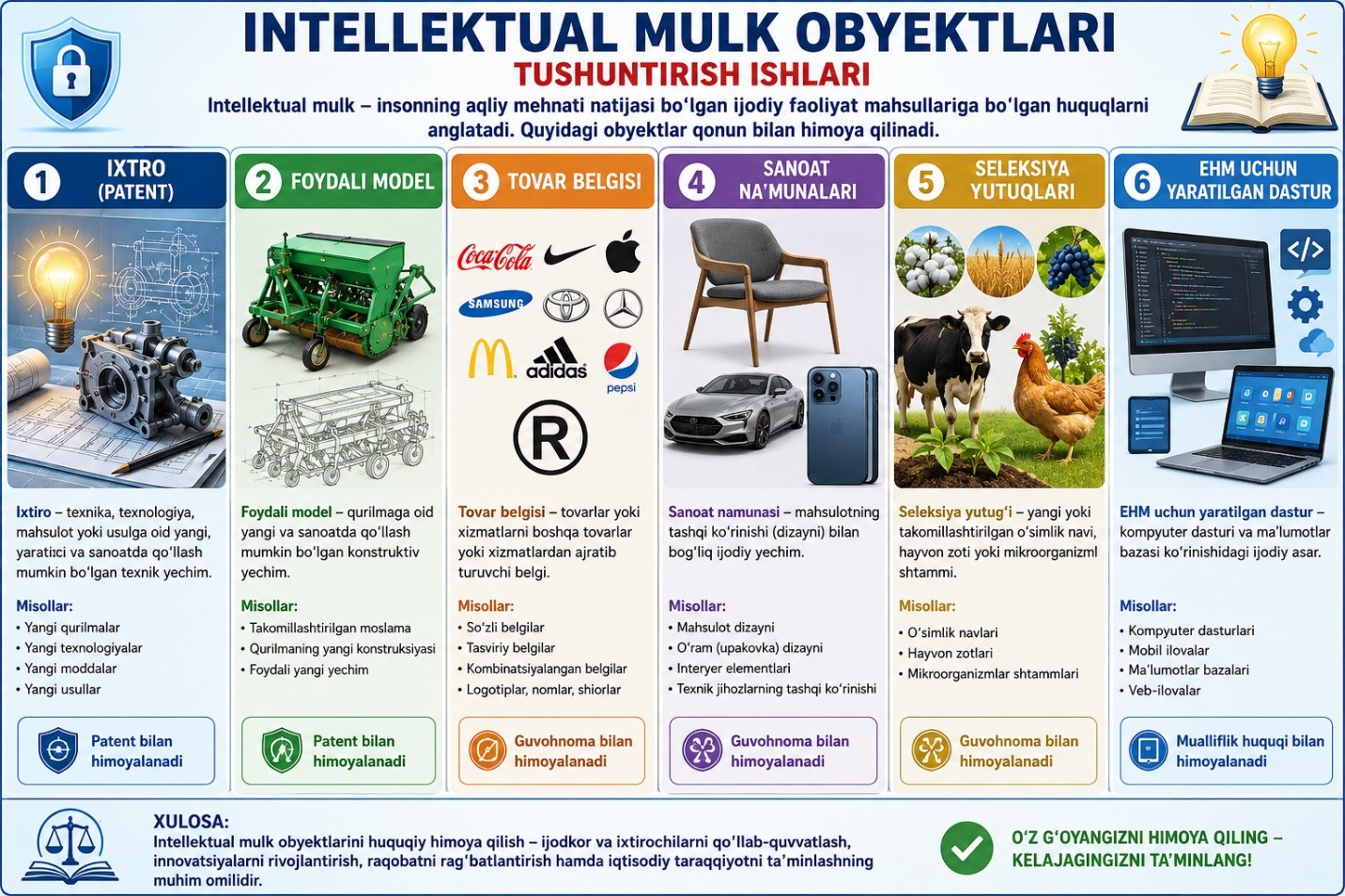 INTELLEKTUAL MULK OBYEKTLARI