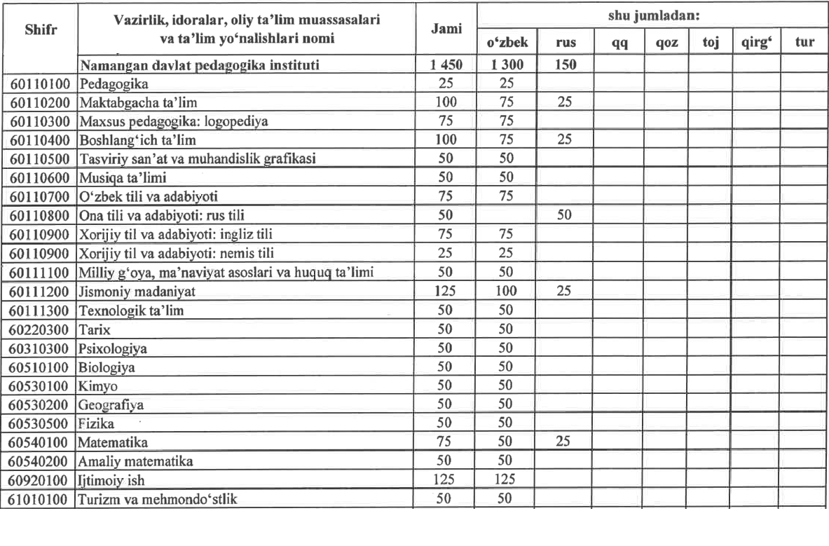 KVOTA-2025